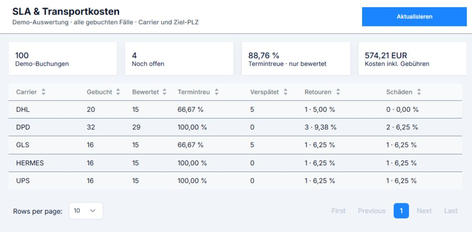 Flowzy.RatePilot: View shipping costs and service quality together.